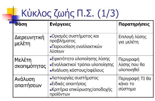 ανάγκες της κάθε επιχείρησης έτσι είναι απαραίτητο να προσδιορίζονται σε πολλά επίπεδα, από διάφορες οπτικές γωνίες και µε διαφορετικά µέσα.