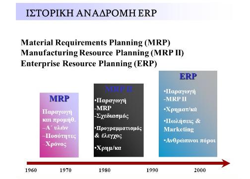 στατικό περιβάλλον µε το οποίο λειτουργούσαν τότε οι επιχειρήσεις.