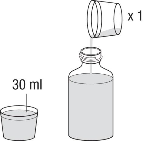 6. Χρησιμοποιώντας το κύπελλο μετρήστε ακόμα 30 ml νερού και προσθέστε τα στη φιάλη. Πρέπει να προσθέτετε πάντα συνολικό όγκο 90 ml (3 x 30 ml) νερού, ανεξάρτητα από τη δόση που λαμβάνετε (εικόνα 3).
