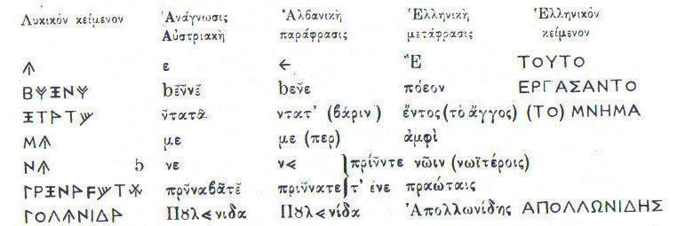Në anën like përdoren fjalët e shqipes E BËN DATA ME NE PRINAFATE, APOLLONI.. Sigurisht që këtu kemi diçka më tepër! Ështe vetë përkthimi në greqisht që thotë: KËTË PËRKUJTIMORE E BËNË.