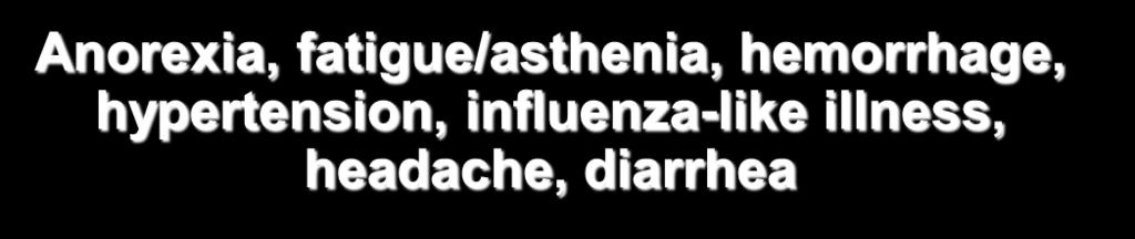 cough, bacterial infections Anorexia, fatigue/asthenia, hemorrhage, hypertension, influenza-like illness, headache, diarrhea 1. Pfizer Inc.