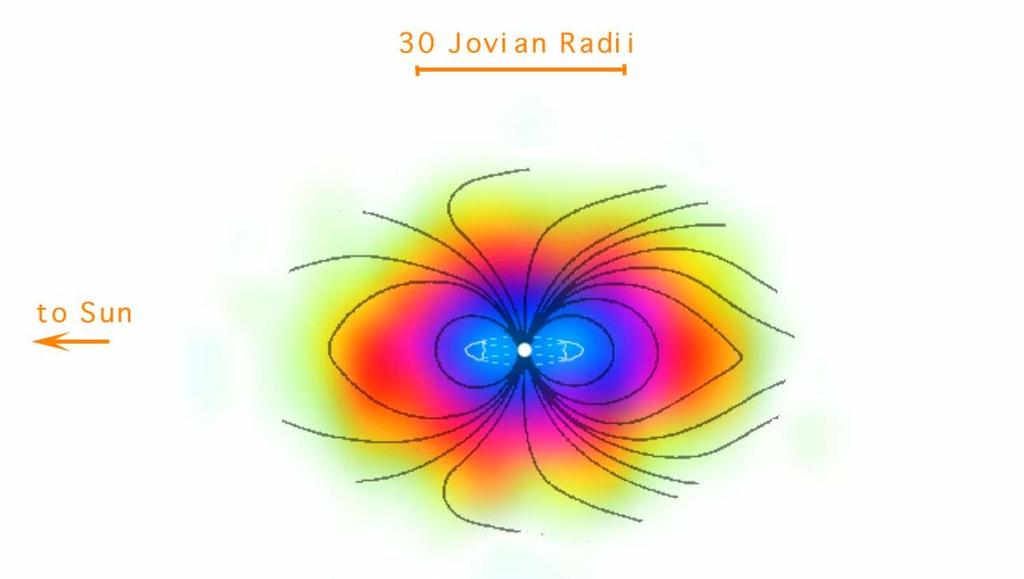 Διας Jupiter's magnetosphere is the largest object in the solar system.
