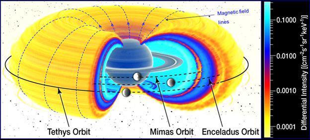 Κρόνος http://saturn.jpl.nasa.