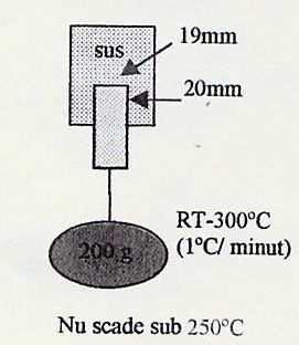 Rezistenta la tensiune N/19mm 290 Rezistenta la indoire N/19mm 5.9 Rezistenta de ancorare N/19mm 18 Temperatura de rezistenta la caldura C 250 Rezistenta la tensiunea de strapungere KV 2.