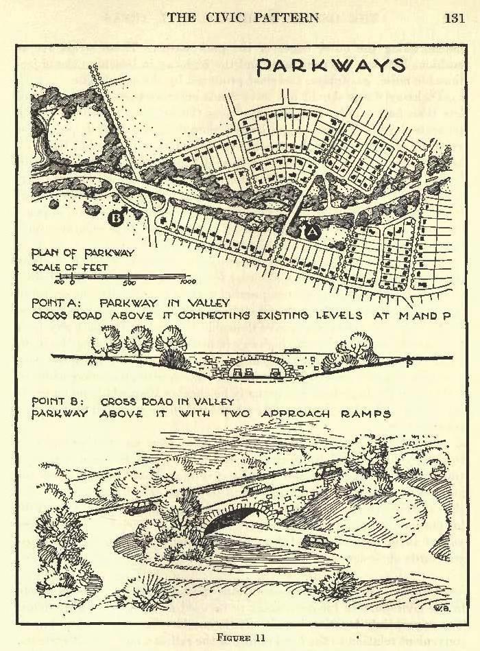 Παραδείγματα σχεδιασμού ως το 1934 Πηγή: Thomas Adams (1934).