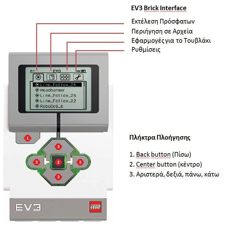 Εικόνα 2. 14 Πλήκτρα πλοήγησης και περιβάλλον Χρήσης 2.5 Περιβάλλον Χρήσης του EV3 Brick (EV3 Brick Interface) Το τουβλάκι EV3 Brick είναι το κέντρο ελέγχου που δίνει ζωή στο ρομπότ.