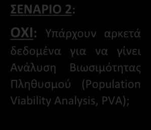 2500 ζευγάρια; ΝΑΙ: Χρήση μεθόδου βιοτόπου (Habitat