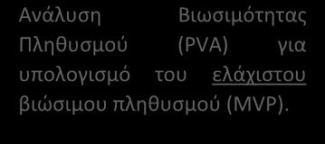 αποικίες, χρήση της μεθόδου βιοτόπου (Habitat method) για