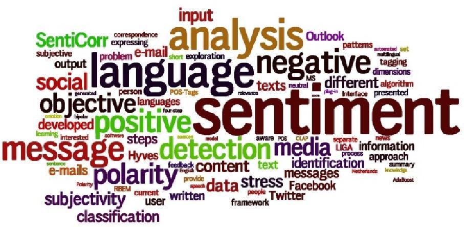 Ανάλυση απόψεων από πηγές κειμένου Sentiment analysis via deep learning Μελέτη και επισκόπηση της αρθρογραφίας σχετικά με τεχνικές εντοπισμού και ανάλυσης απόψεων από πηγές κειμένου.