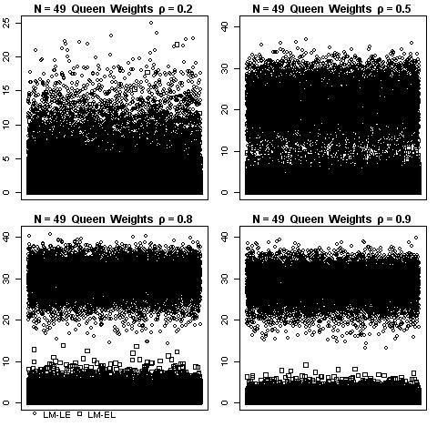 9 LM-ERR LM-EL LM-LAG LM-LE LM-ERR LM-EL 4,75 5,4 4,95 4,94 4,89 5,4 8,8 76,6 3,9 5,7 99, 98,9 98,36 7,58 5,55,5 4,97 5,3 4,78 4,97 5, 5, 58,33 54,57,5 7,5 89,5 86,4