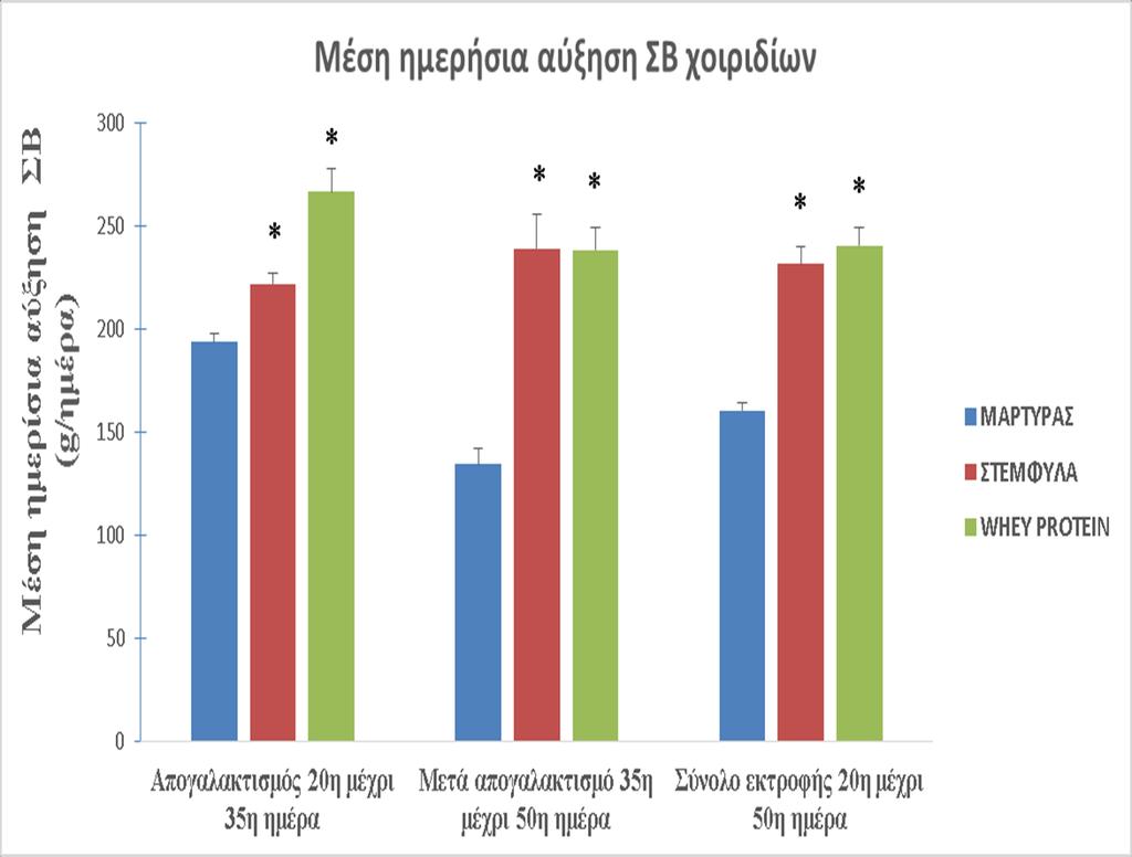 Παραγωγική Ικανότητα Αύξηση
