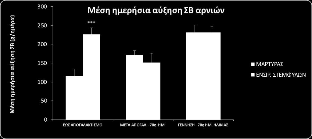 Παραγωγική Ικανότητα Υποπροϊόντα οινοποιίας- Στέμφυλα Αύξηση