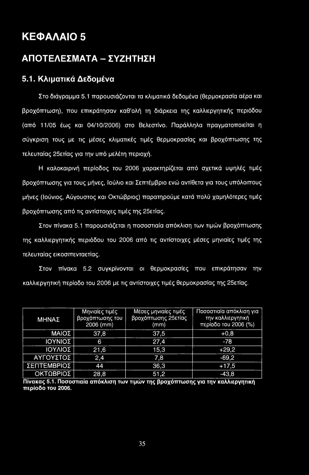 Παράλληλα πραγματοποιείται η σύγκριση τους με τις μέσες κλιματικές τιμές θερμοκρασίας και βροχόπτωσης της τελευταίας 25ετίας για την υπό μελέτη περιοχή.