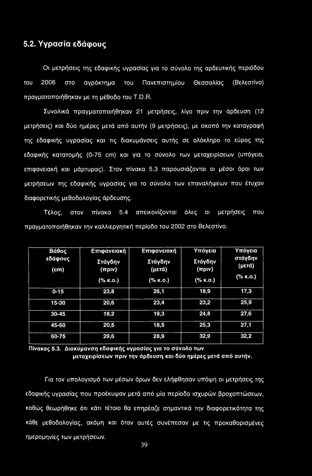 ολόκληρο το εύρος της εδαφικής κατατομής (0-75 cm) και για το σύνολο των μεταχειρίσεων (υπόγεια, επιφανειακή και μάρτυρας). Στον πίνακα 5.