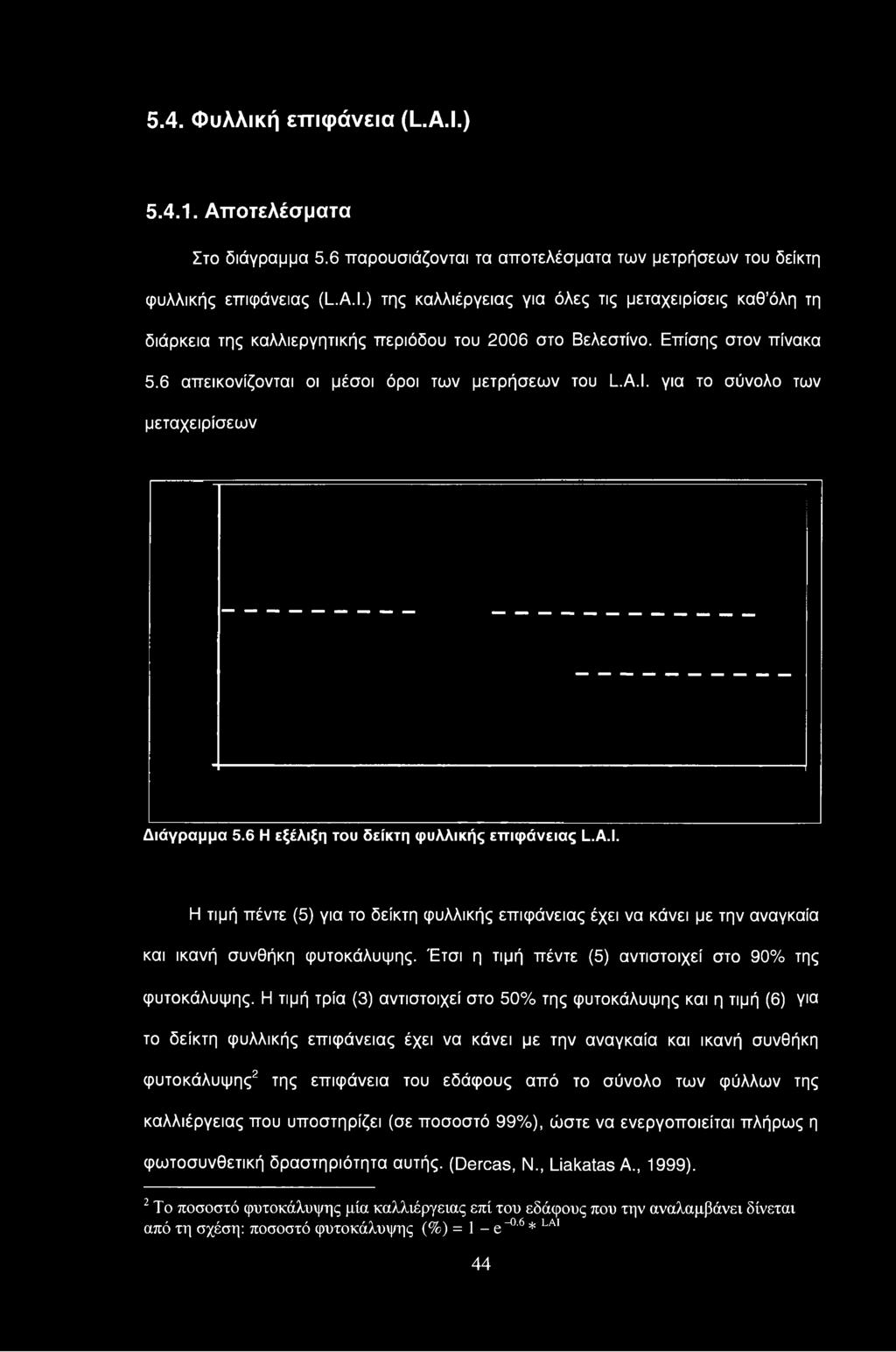 Έτσι η τιμή πέντε (5) αντιστοιχεί στο 90% της φυτοκάλυψης.