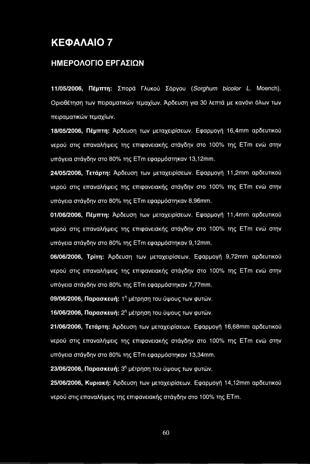 Εφαρμογή 16,4mm αρδευτικού νερού στις επαναλήψεις της επιφανειακής στάγδην στο 100% της ETm ενώ στην υπόγεια στάγδην στο 80% της ETm εφαρμόστηκαν 13,12mm.