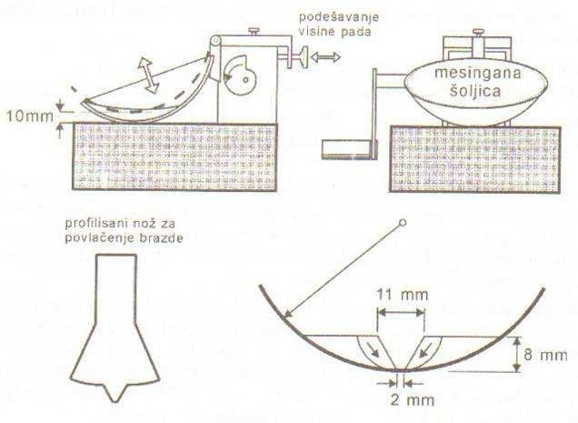 MEHANIKA TLA: Laboratorijska identifikacija i klasifikacija tla 30 Podela tla na osnovu veliči granice tečenja: w L < 20% plastično 20 % < w L < 35% tla niske plastičnosti 35 % < w L < 50% tla