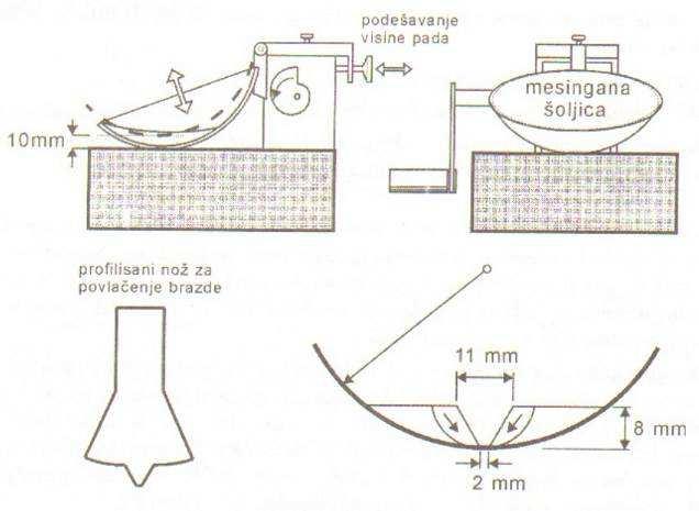 MEHANIKA TLA: Laboratorijska identifikacija i klasifikacija tla 30 Podela tla na osnovu veliči granice tečenja: w L < 20% plastično 20 % < w L < 35% tla niske plastičnosti 35 % < w L < 50% tla