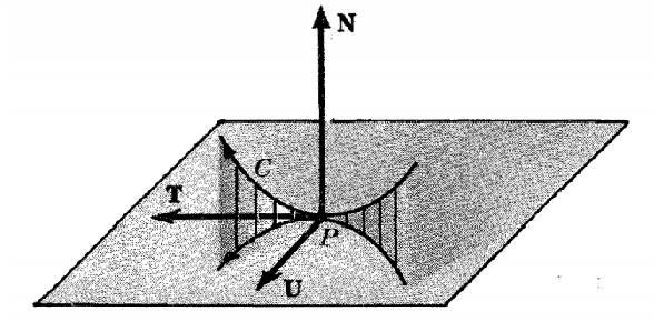 ΜΕΡΟΣ Α' Ισοδύναμα e v f u e Γ 1 1 f Γ 1 Γ 1 11 g Γ 11 f v g u e Γ 1 f Γ Γ 1 1 g Γ 1 (.9) Οι εξισώσεις συμβατότητας μπορούν να γραφούν με διάφορες μορφές. Στην παραπάνω μορφή, οι εξισώσεις.