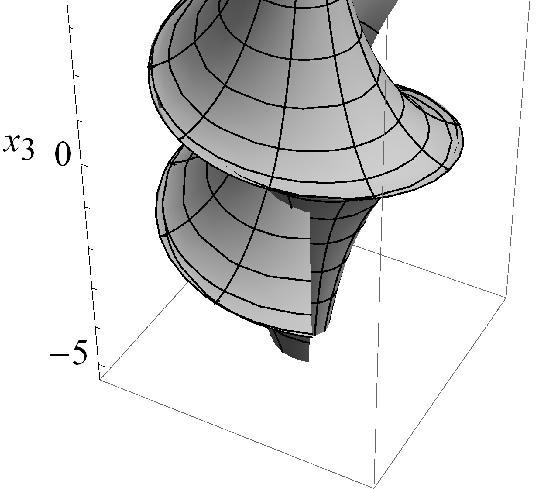 β 1 β tan ζ 1 tan ζ tan ζ 1 tan ζ cos ζ cos ζ sin ζ cos ζ sin ζ (1.34) Τελικά, χρησιμοποιώντας την 1.9, η σχέση 1.3 γίνεται θ tan 1 expχ. (1.35) Στην Εικ. 1.5, παρουσιάζουμε μια επιφάνεια Dini, την οποία κατασκευάσαμε με βάση τον τύπο (1.