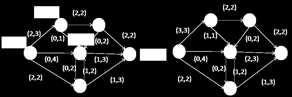 ΘΕΜΑ 1 (Η ετικέτα του s είναι (3+, 1)