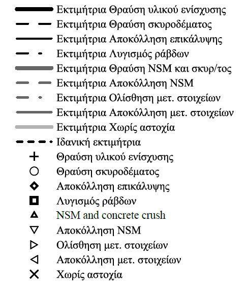 Ευρωκώδικα EN 1998-3 και στον fib-bulletin. Συμπερασματικά, η περίπτωση του CNR αποδείχθηκε η πιο συντηρητική, ενώ η περίπτωση του fib-bulletin η πιο ακριβής (Σχ. 9, 10, 11). Σχ.