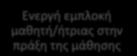 Πώς διαμορφώνονται τα κίνητρα μάθησης;
