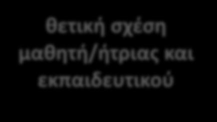 στρατηγικές (μαθητοκεντρική διδασκαλία)