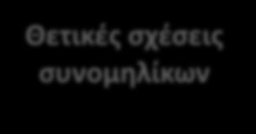μαθητή/ήτριας στην πράξη της μάθησης