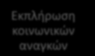 et al 2012 Εκπλήρωση κοινωνικών αναγκών