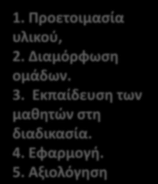 Πώς αναπτύσσω τα κινήτρα μάθησης μαθητών/ριών με ΜΔ; Παιδαγωγικές πρακτικές ένταξης Διδασκαλία Μεταξύ Συνομηλίκων (peer tutoring): όλοι/ες οι μαθητές/ήτριες μιας