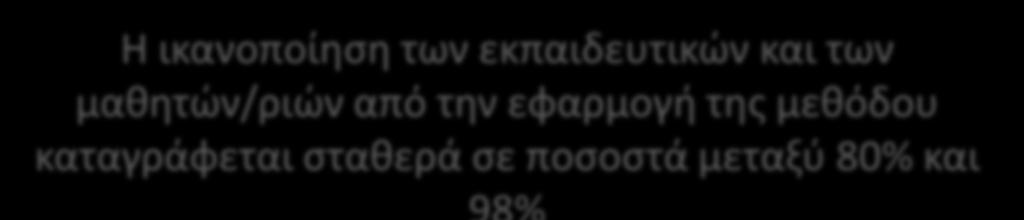 αυτο-αποτελεσματικότητα και για την ικανότητά ελέγχου μάθησης στη βελτίωση της αυτοεκτίμησης, των προβλημάτων συμπεριφοράς, του κλίματος της τάξης, στην υιοθέτηση