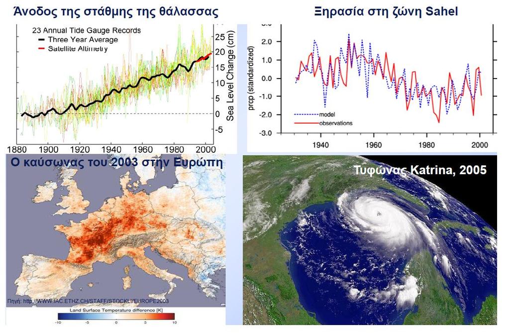 Άλλα συναφή κλιματικά φαινόμενα http://eclass.auth.gr/modules/document/file.