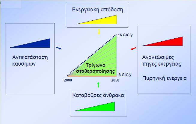 Κατηγορίες τεχνολογιών http://eclass.auth.gr/modules/document/file.