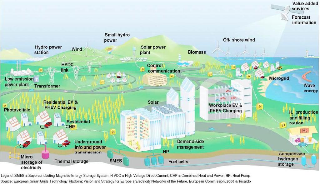 Βιώσιμη ηλεκτροπαραγωγή Μελλοντικό ενεργειακό «τοπίο» με αποκεντρωμένες πηγές. http://eclass.auth.