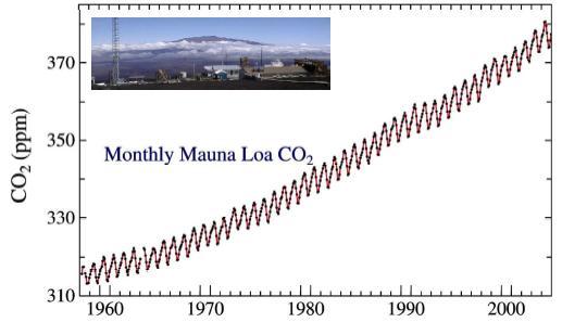 Μεταβολή συγκέντρωσης CO 2 την τελευταία 50ετία http://eclass.auth.gr/modules/document/file.