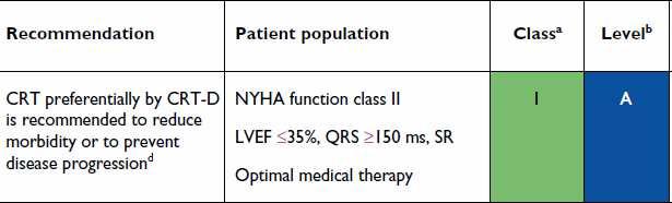 NYHA II ESC Guidelines