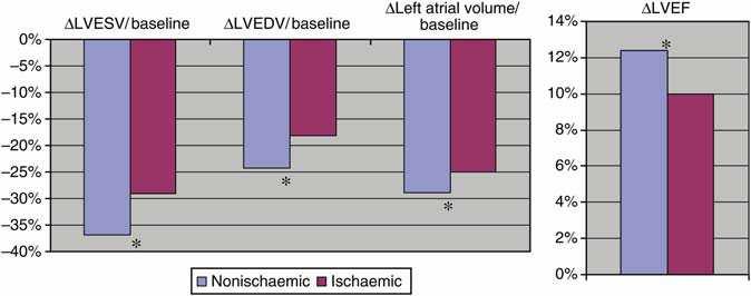 MADIT-CRT in ischaemic and non-ischaemic patients A.