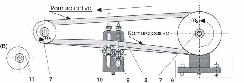 04 realizează prin montarea fuliei mici 8 pe arborele scurt 7 al unităţii de forţă, iar prin cureaua (sau curelele) 4 şi fulia mare 3 se face cu dispozitivul de frânare/încărcare. Fig. 6.