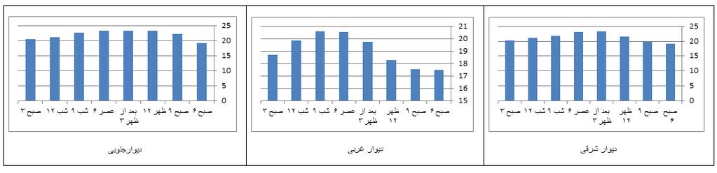 (0 ه ج ر د و(.