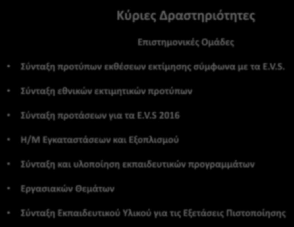 Κύριες Δραστηριότητες Επιστημονικές Ομάδες Σύνταξη προτύπων εκθέσεων εκτίμησης σύμφωνα με τα E.V.