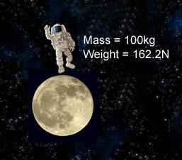 10 Το «σεληνιακό» βάρος ενός σώματος είναι περίπου ίσο με το 1/6 του γήινου βάρους του, που έχει όταν