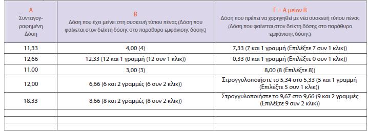 Ημερολόγιο