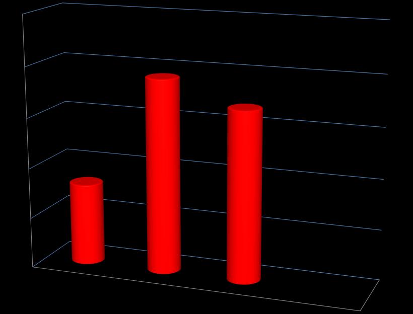ΣΥΜΠΤΩΜΑΤΙΚΟΙ ΣΚΥΛΟΙ CD4+IFΝ-γ+ 3,84 1,62 3,37 UNSTIM PMA/IONO LSA