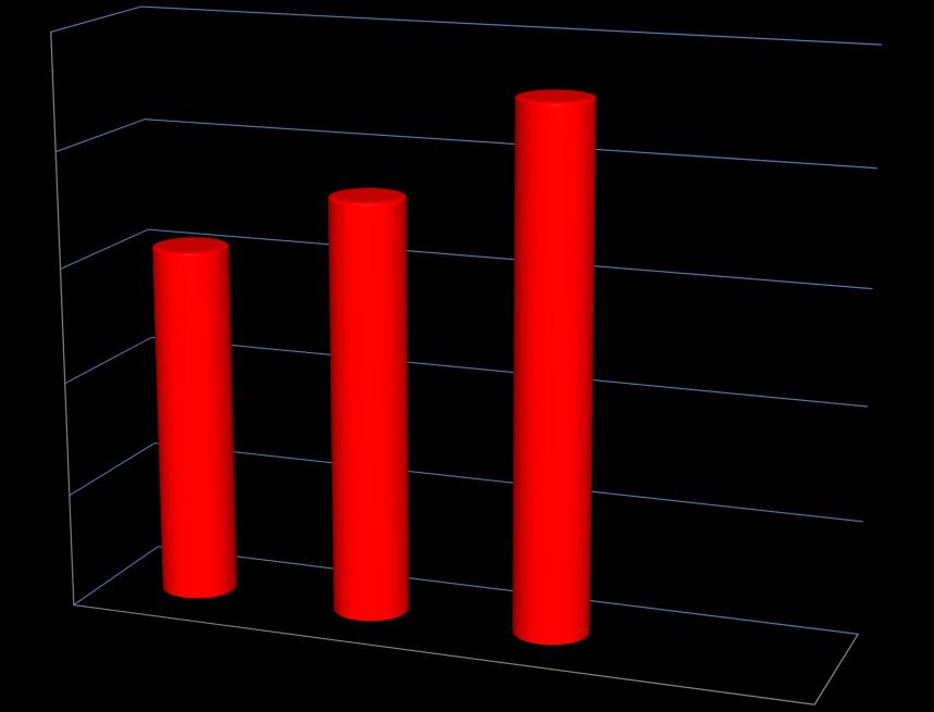 ΣΥΜΠΤΩΜΑΤΙΚΟΙ ΣΚΥΛΟΙ CD4+IL4+ 3,24 1,43 2,33 UNSTIM PMA/IONO LSA ΣΥΜΠΤΩΜΑΤΙΚΟΙ ΣΚΥΛΟΙ CD8+IL4+ 3,1 3,65 4,58 UNSTIM PMA/IONO LSA Πίνακας 21: Συγκριτικό