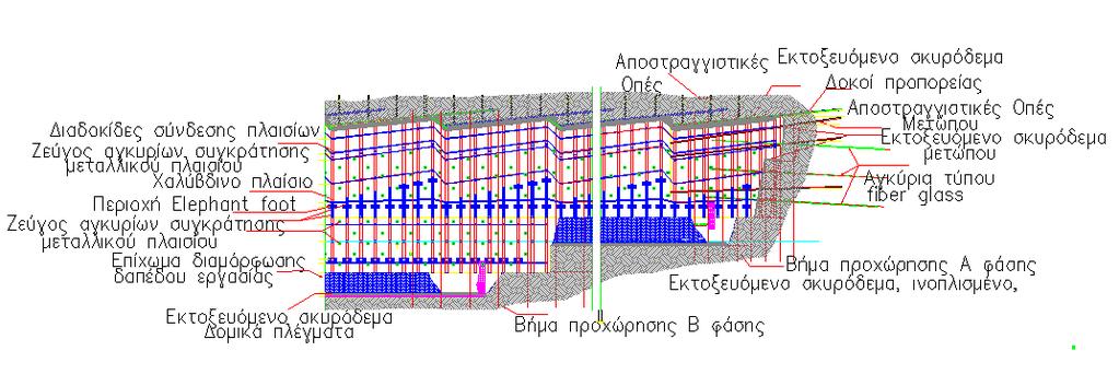 Μέτρα προσωρινής υποστήριξης σήραγγας Διαμήκης τομή σήραγγας υπό διάνοιξη