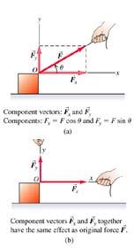 3 Γενική Μηχανική Δυνάμεις Nόμοι του Newton 5/9/04 Σύνθεση δυνάμεων Η διαδικασία εύρεσης μιας μόνο δύναμης που να μπορεί να αντικαταστήσει όλες τις άλλες ονομάζεται σύνθεση δυνάμεων.
