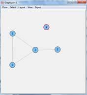 attribute Δημιουργία δικτύου δεσμών (affiliation network) από αρχείο text και η αναπαράστασή του με ένα διμερές γράφημα (bipartite graph or two-mode network): edgelistb <- read.
