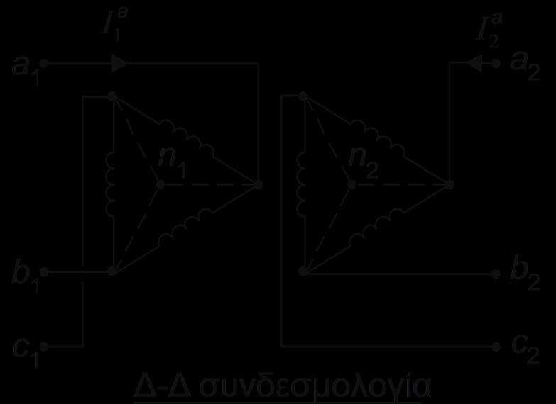 a I 1 YY συνδεσμολογία a I 2 c 2 a 1 bc I 1 ca