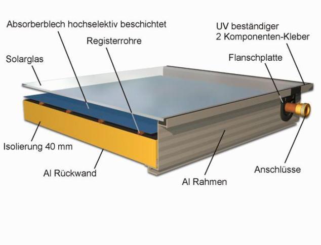 αλουμίνιο 0,4 mm Τζάμι Solar Low Iron Σωλήνωση χαλκού Κόλα 2 συστατικών ανθεκτική στις UV